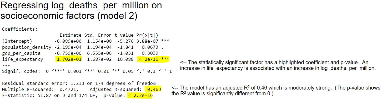 Linear Model of Socioeconomic Variables